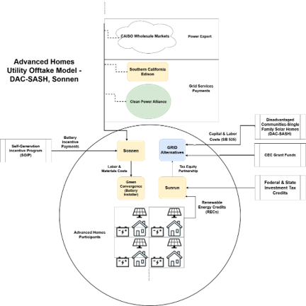 A screenshot of a computer. AI-generated content may be incorrect.
