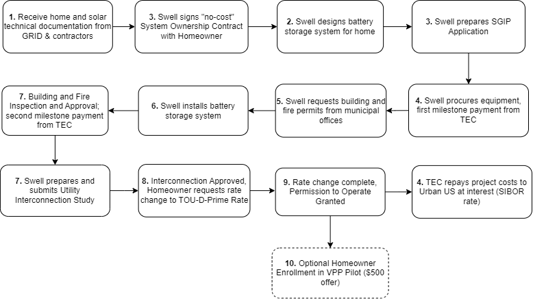 A diagram of a system. AI-generated content may be incorrect.