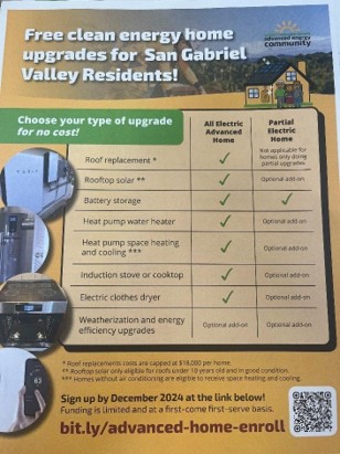 A poster with a list of electrical appliances. AI-generated content may be incorrect.
