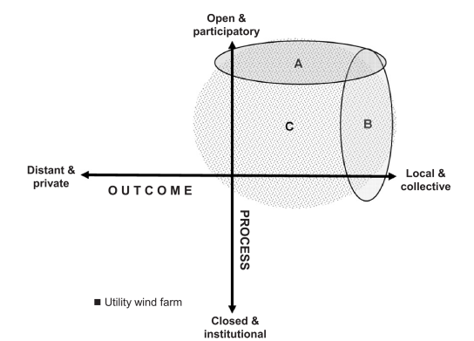Diagram of a diagram of a problem. AI-generated content may be incorrect.