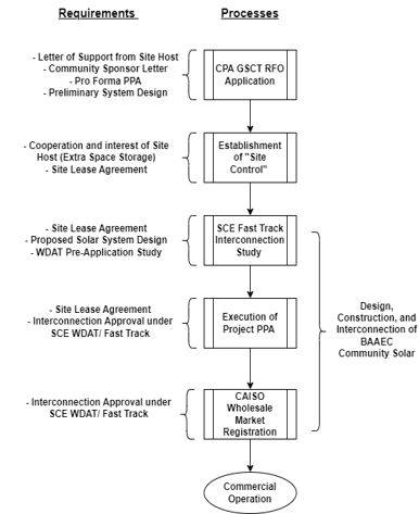 A diagram of a projectDescription automatically generated