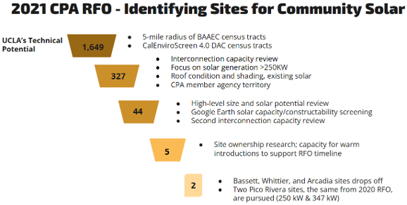 A chart of a company's siteAI-generated content may be incorrect.